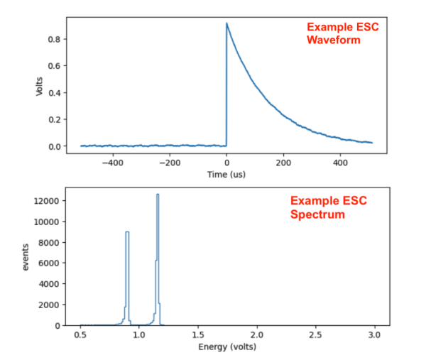 top plot is esc waveform and bottom plot is esc spectrum