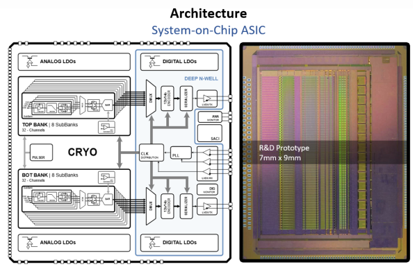 Architecture on the left and ASIC photo on the right