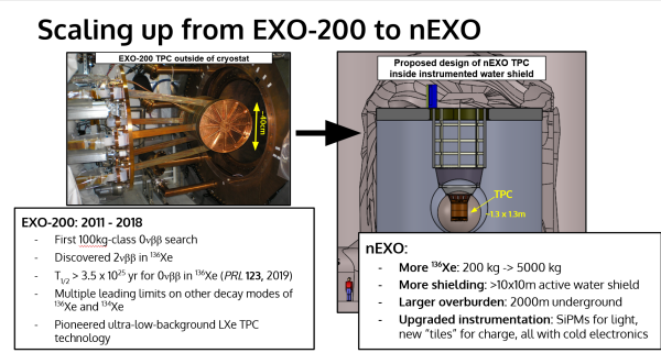 exo200 to nexo